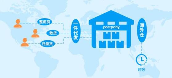 跨境一件代發(fā)的解決方案！