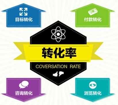 淘寶代發(fā)貨平臺(tái)如何提升轉(zhuǎn)換率？