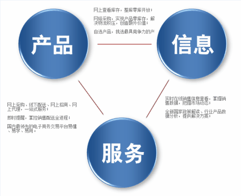 做好農(nóng)產(chǎn)品電商平臺運營的好處？