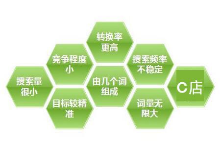 淘寶標題優(yōu)化有哪些關(guān)鍵點？
