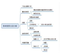 個(gè)性化推薦流量是怎么一回事呢？