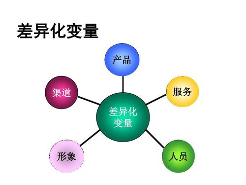 一件代發(fā)貨源如何做產(chǎn)品的差異化？