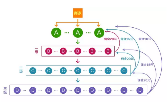“代銷”和“一件代發(fā)”的區(qū)別！