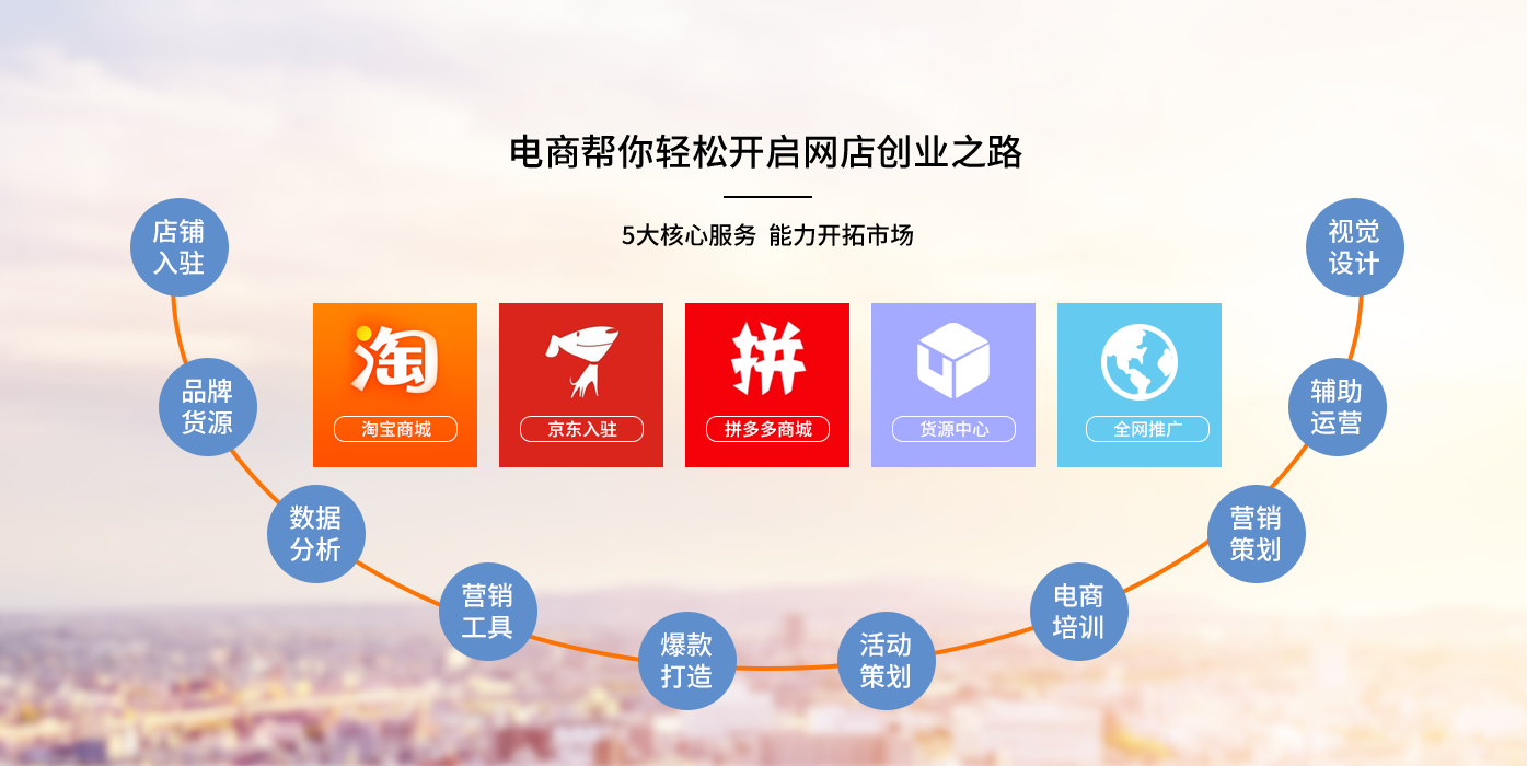 新電商創(chuàng)業(yè)模式，一件代發(fā)還是問題嗎？