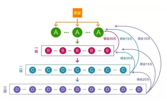 分銷和一件代發(fā)有什么不同？