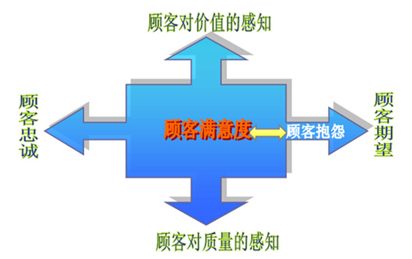 微商一件代發(fā)后期運(yùn)營(yíng)的5點(diǎn)建議！