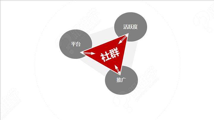 對于一件代發(fā)來說，如何通過微信社群帶貨？