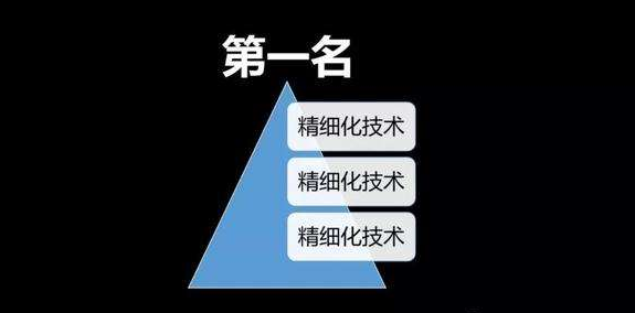 無貨源店群的模式是什么？做電商必懂的三種店群模式