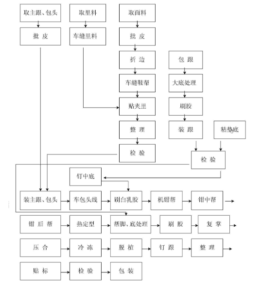 曝光｜?“莆田鞋”灰產(chǎn)業(yè)鏈全面曝光！請(qǐng)擦亮雙眼