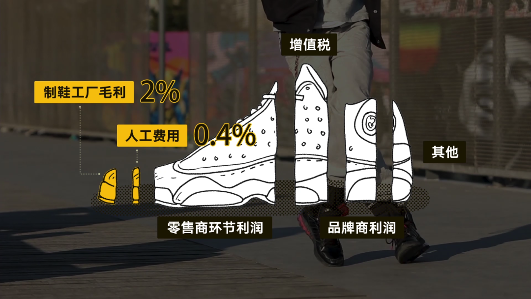 曝光｜?“莆田鞋”灰產(chǎn)業(yè)鏈全面曝光！請(qǐng)擦亮雙眼