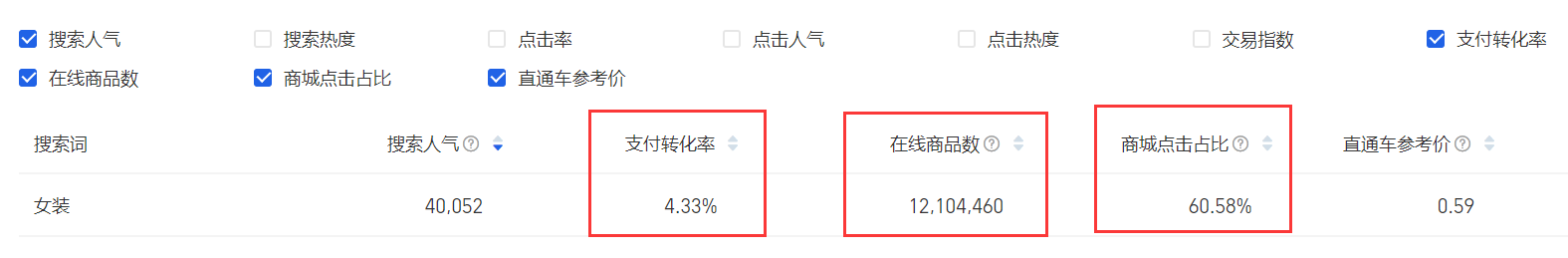 一件代發(fā)的貨源渠道有哪些？如果想開(kāi)網(wǎng)店應(yīng)該怎么做？