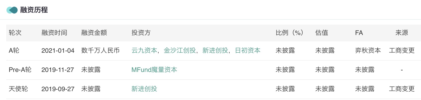 “熱過頭”的臨期市場，還能跑多遠(yuǎn)？
