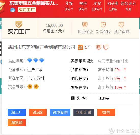 1688品牌玩具代工廠！費(fèi)雪、迪士尼、B.Duc供應(yīng)鏈供貨商