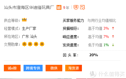 1688品牌玩具代工廠！費(fèi)雪、迪士尼、B.Duc供應(yīng)鏈供貨商