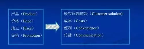 為什么莆田鞋這么泛濫，耐克阿迪都不嚴(yán)打呢？