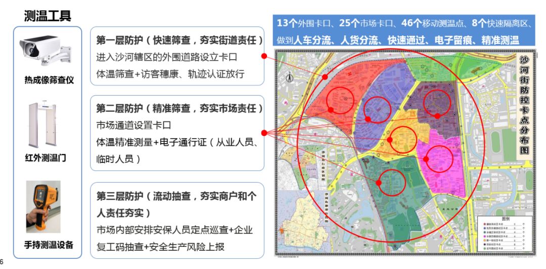 沙河服裝市場開了！本月22日完成23個市場復(fù)市
