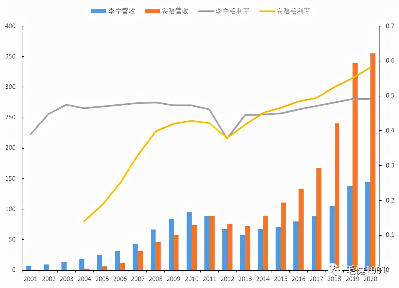 運(yùn)動鞋批發(fā)代理（休閑鞋廠家直銷代理批發(fā)）