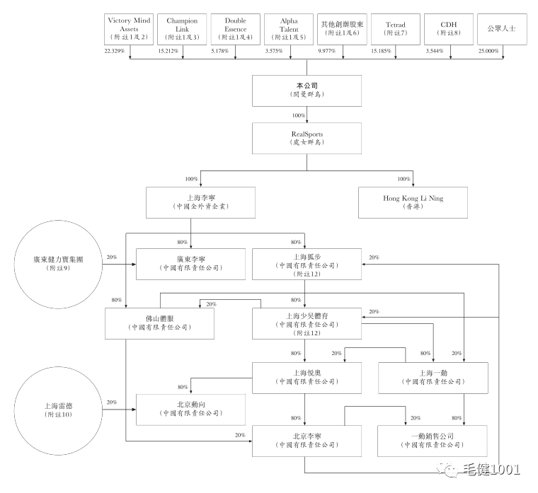 王子與平民之爭，中國運動鞋服市場誰主沉?。浚ㄏ拢? inline=