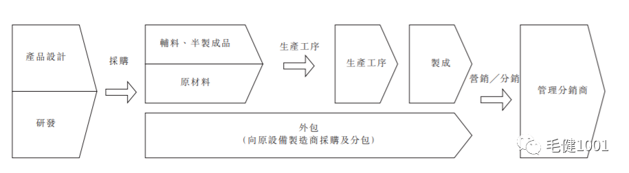 王子與平民之爭，中國運動鞋服市場誰主沉浮？（下）