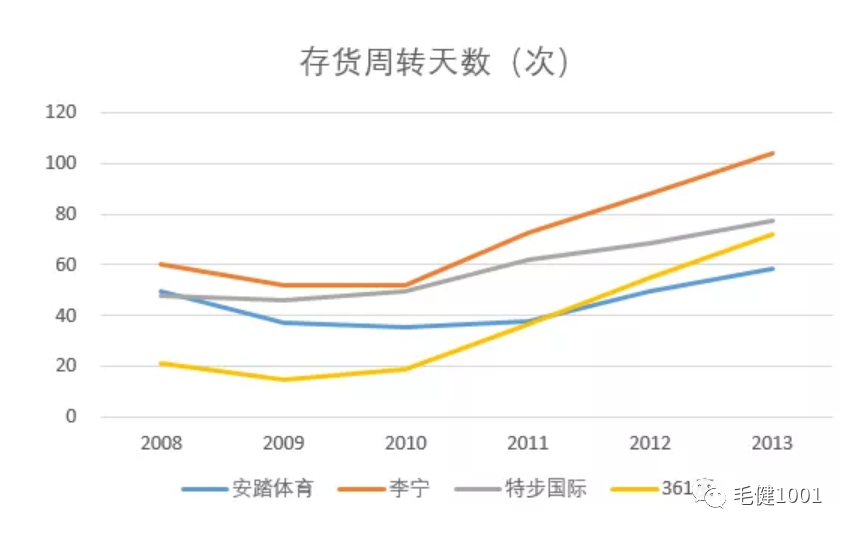 王子與平民之爭，中國運動鞋服市場誰主沉??？（下）