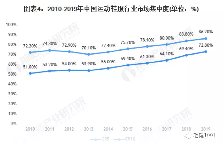 王子與平民之爭，中國運動鞋服市場誰主沉?。浚ㄏ拢? inline=