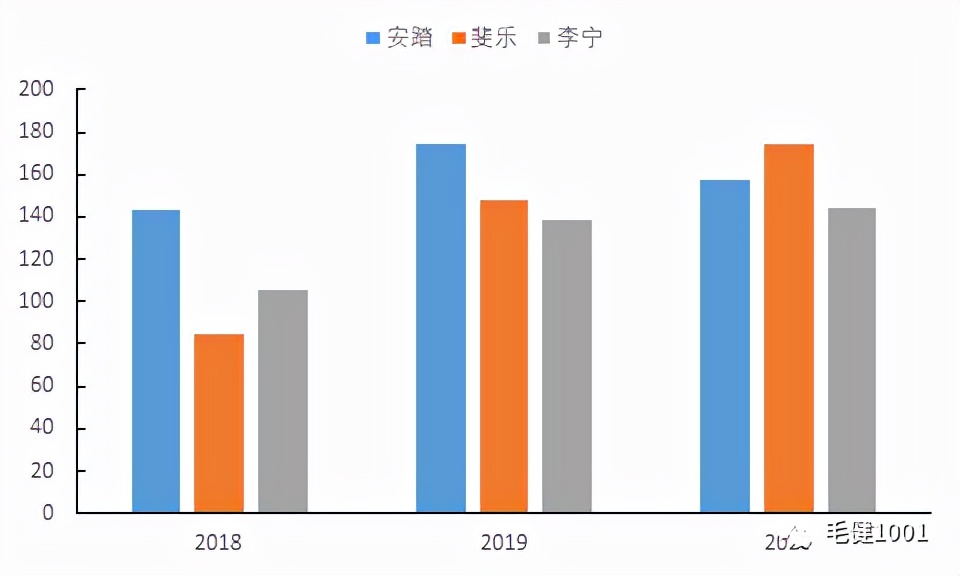 王子與平民之爭，中國運動鞋服市場誰主沉?。浚ㄏ拢? inline=