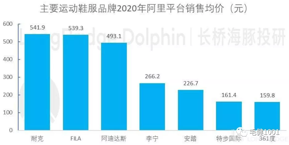 王子與平民之爭，中國運動鞋服市場誰主沉?。浚ㄏ拢? inline=