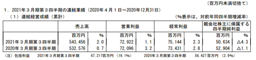 日本五大玩具公司業(yè)績(jī)《鬼滅之刃》帶動(dòng)壽屋，多美三麗鷗繼續(xù)虧損