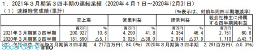 日本五大玩具公司業(yè)績(jī)《鬼滅之刃》帶動(dòng)壽屋，多美三麗鷗繼續(xù)虧損