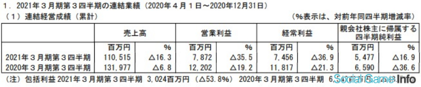 日本五大玩具公司業(yè)績(jī)《鬼滅之刃》帶動(dòng)壽屋，多美三麗鷗繼續(xù)虧損