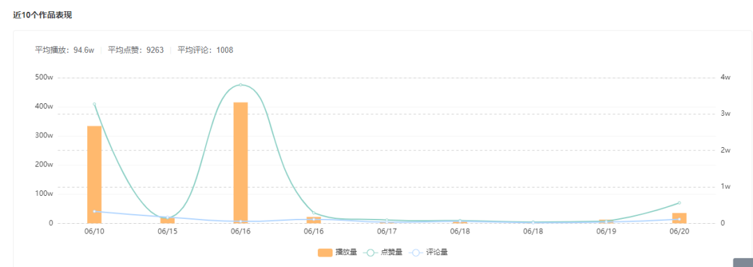 快手資訊 | 主播們注意了！直播帶假貨最高可判刑十年