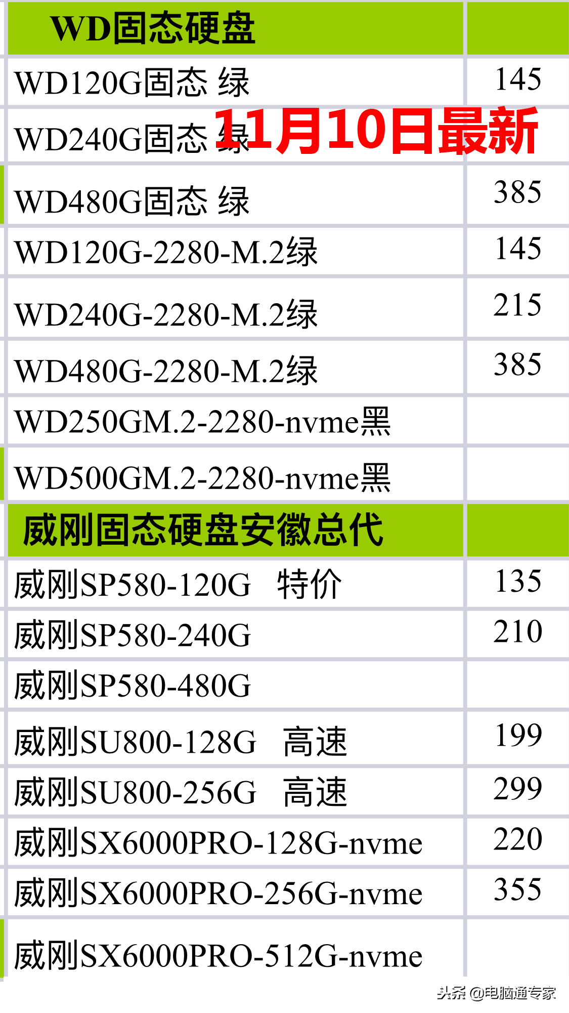 最新固態(tài)硬盤和內(nèi)存條硬件渠道價格表，電腦店拿貨價格都在這里！