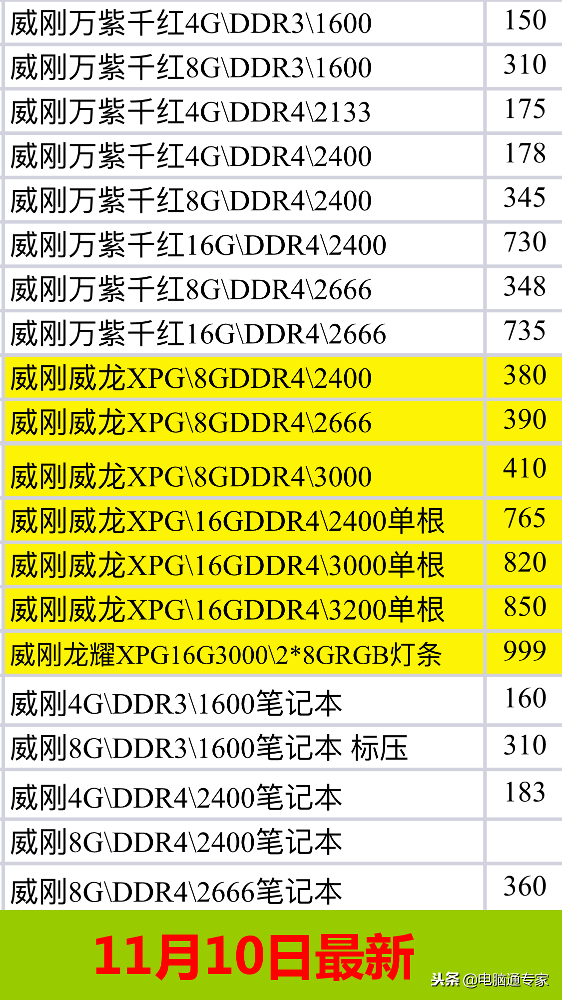 最新固態(tài)硬盤和內(nèi)存條硬件渠道價格表，電腦店拿貨價格都在這里！