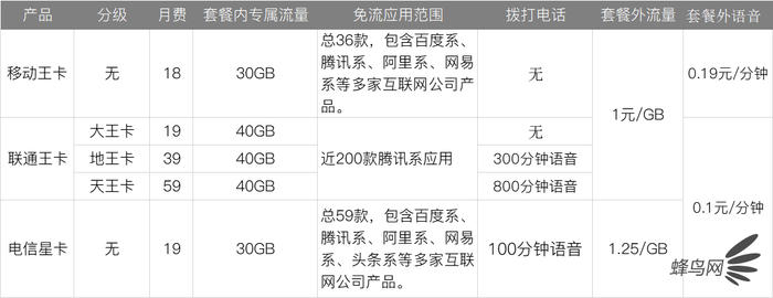 移動(dòng)流量包怎么買劃算貼吧（移動(dòng)流量包怎么買劃算2021）