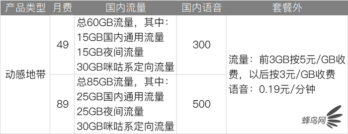 深扒三大運(yùn)營(yíng)商4G、5G套餐 看完就知道選什么最省錢
