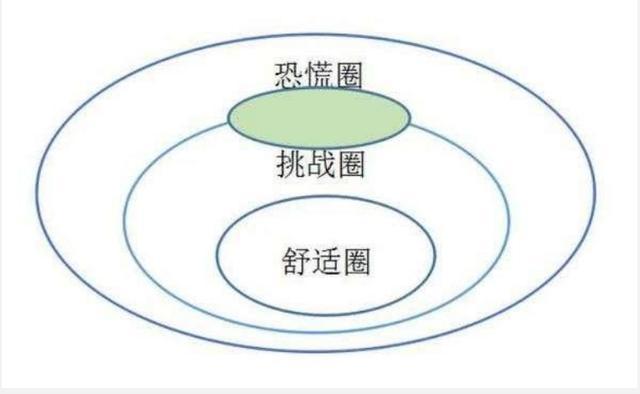 為什么很多人一輩子都在打工？為什么有些人一輩子都在打工？