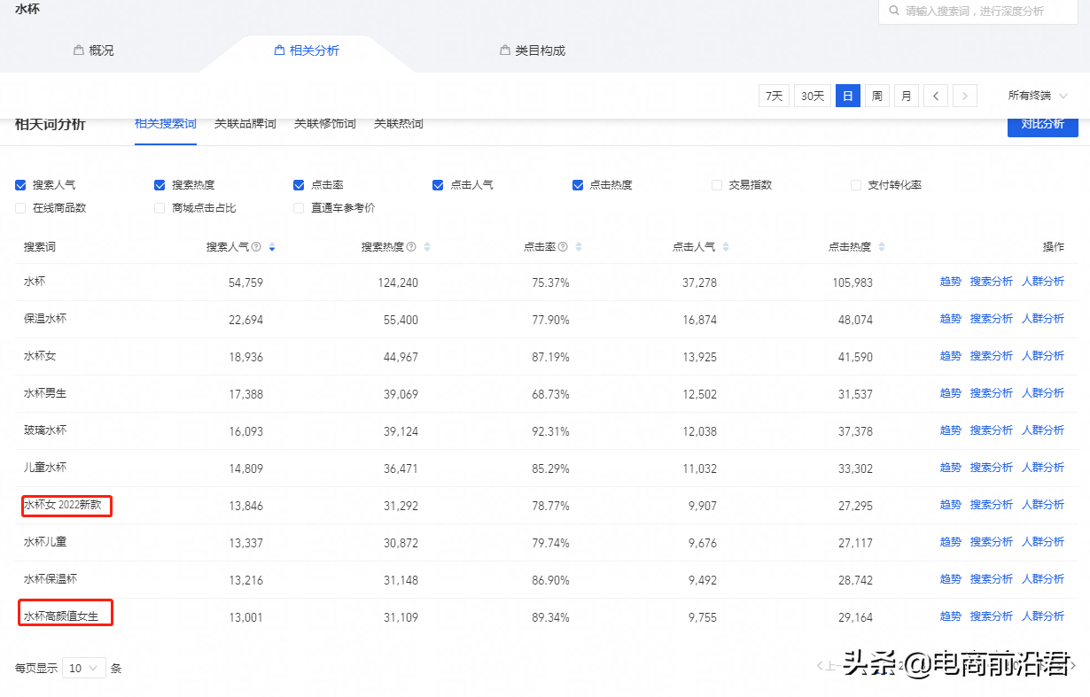 深度解析淘寶直通車的操作思路，為你逐步揭秘直通車最省錢的玩法