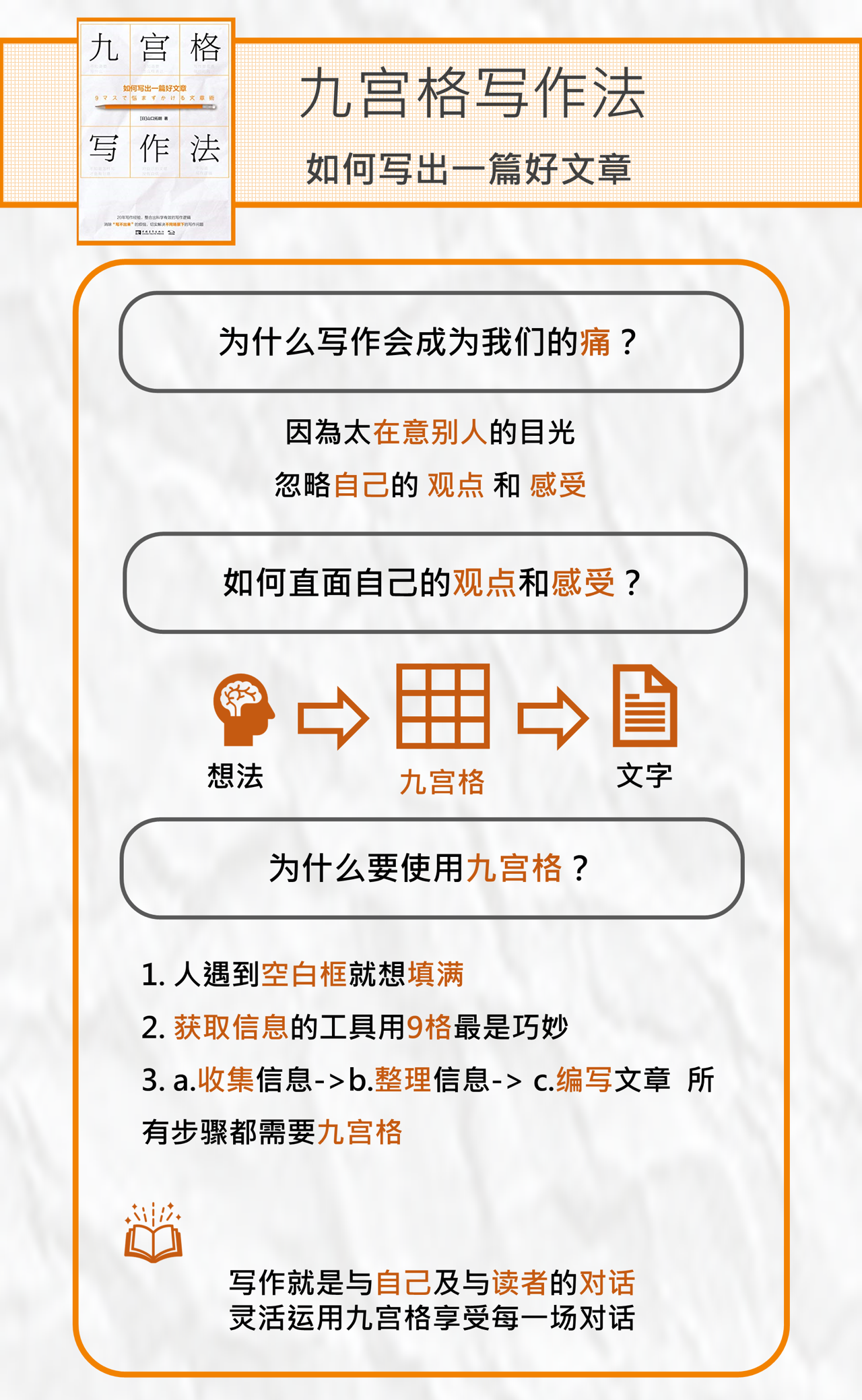 怎么通過(guò)九宮格寫(xiě)作法寫(xiě)出一篇好文章？