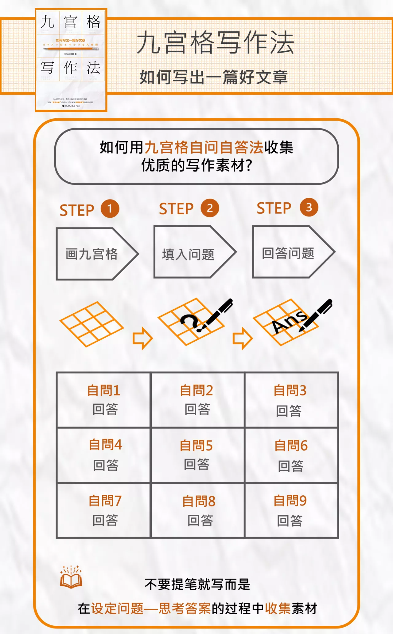 1個(gè)方法4套模板 用九宮格快速掌握爆文寫(xiě)作奧秘