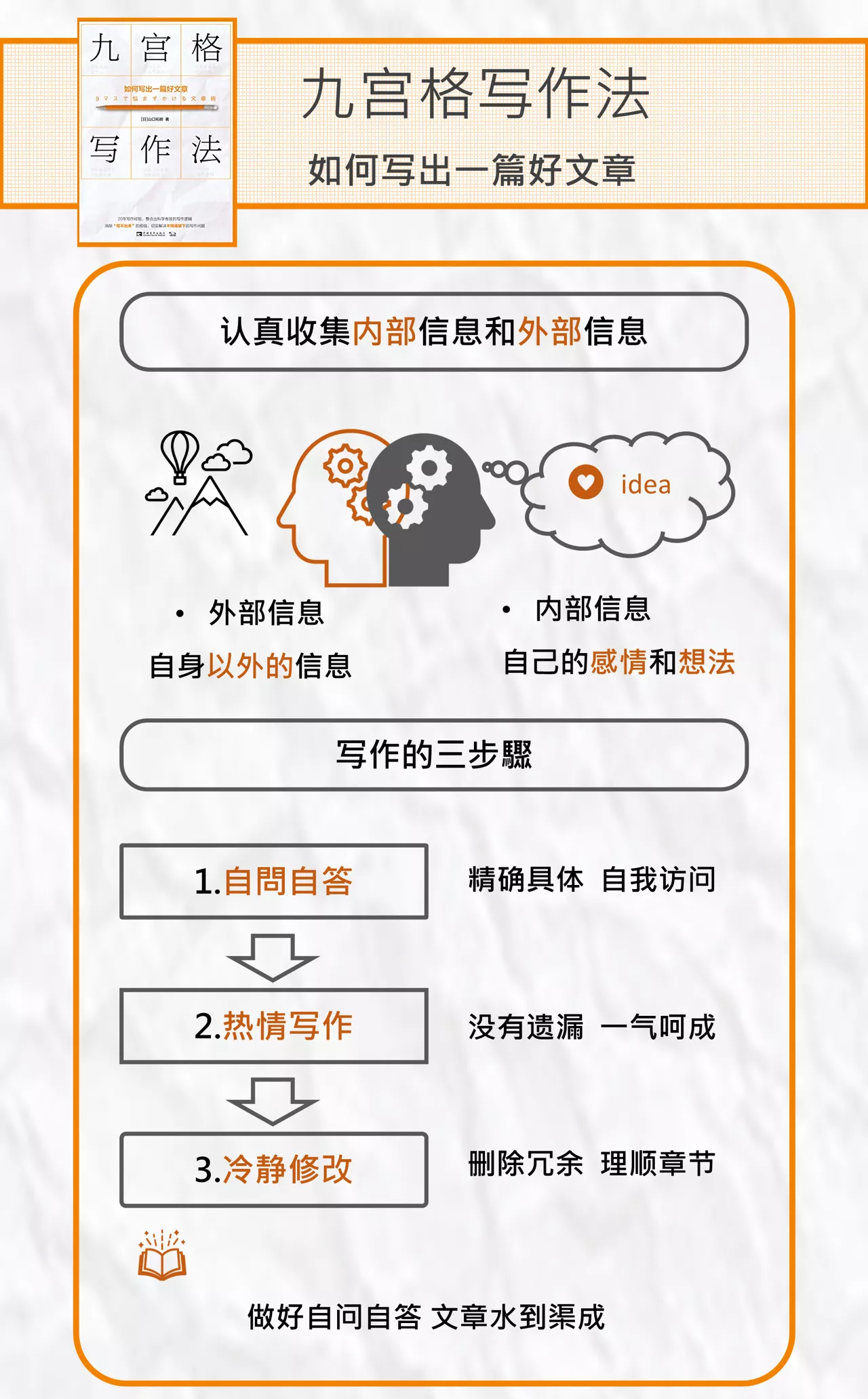 1個(gè)方法4套模板 用九宮格快速掌握爆文寫(xiě)作奧秘