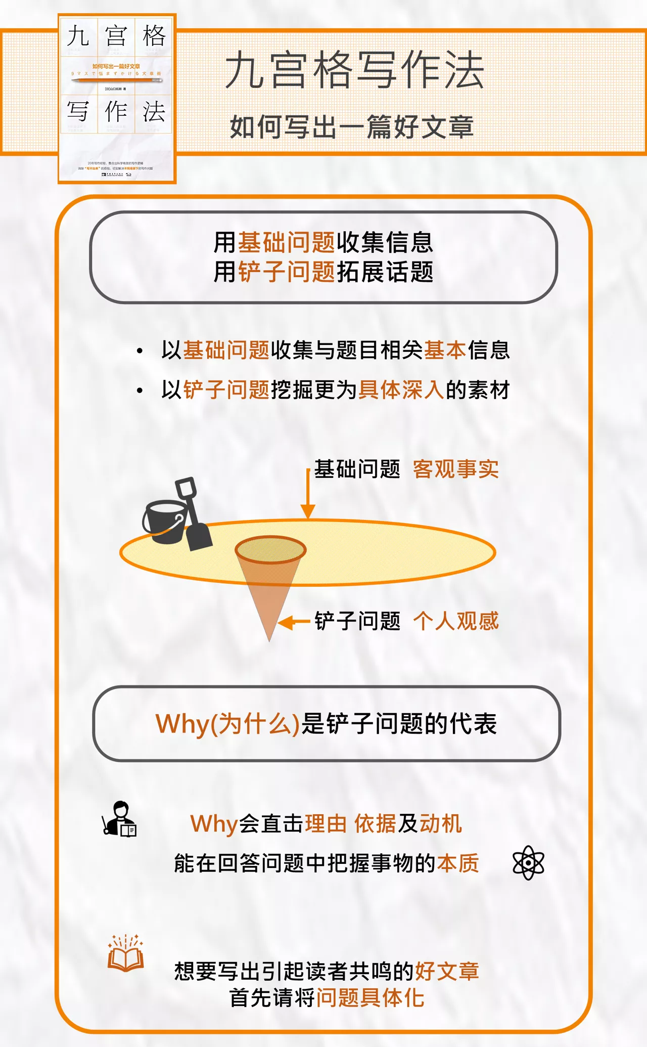 1個(gè)方法4套模板 用九宮格快速掌握爆文寫(xiě)作奧秘
