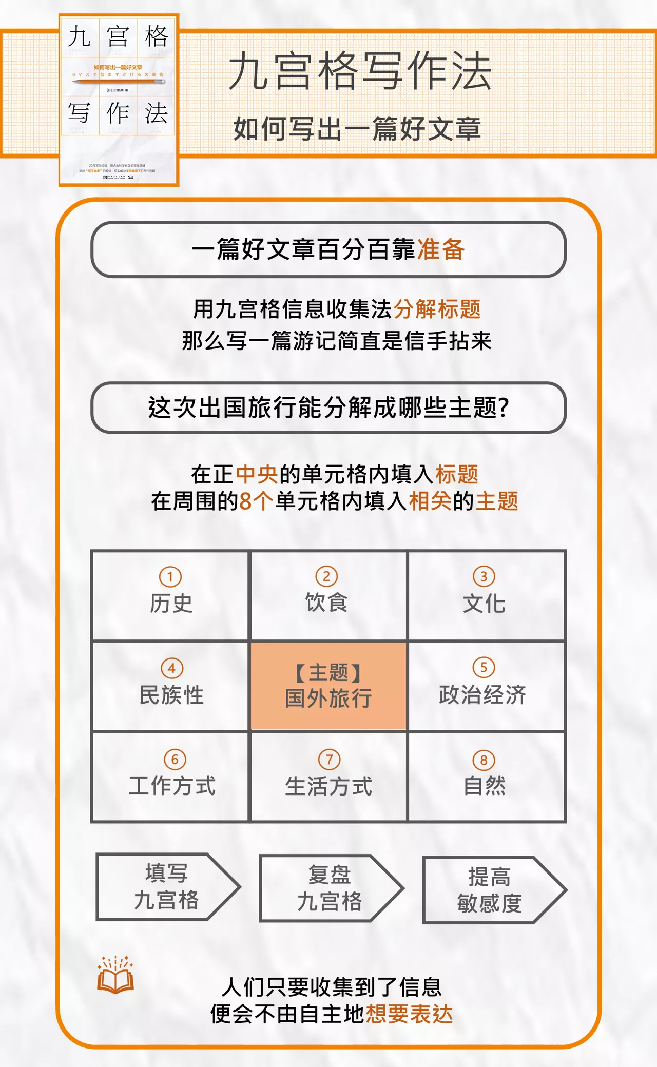 1個(gè)方法4套模板 用九宮格快速掌握爆文寫(xiě)作奧秘
