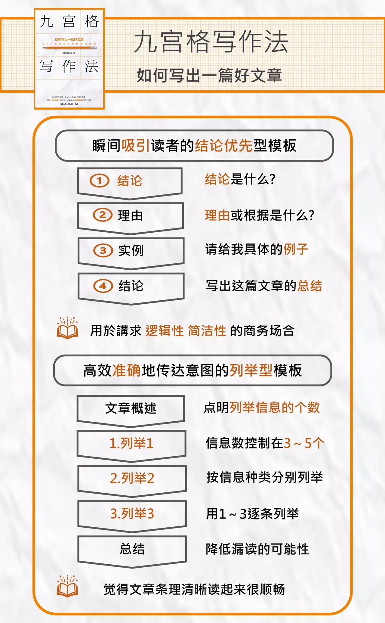 1個(gè)方法4套模板 用九宮格快速掌握爆文寫(xiě)作奧秘