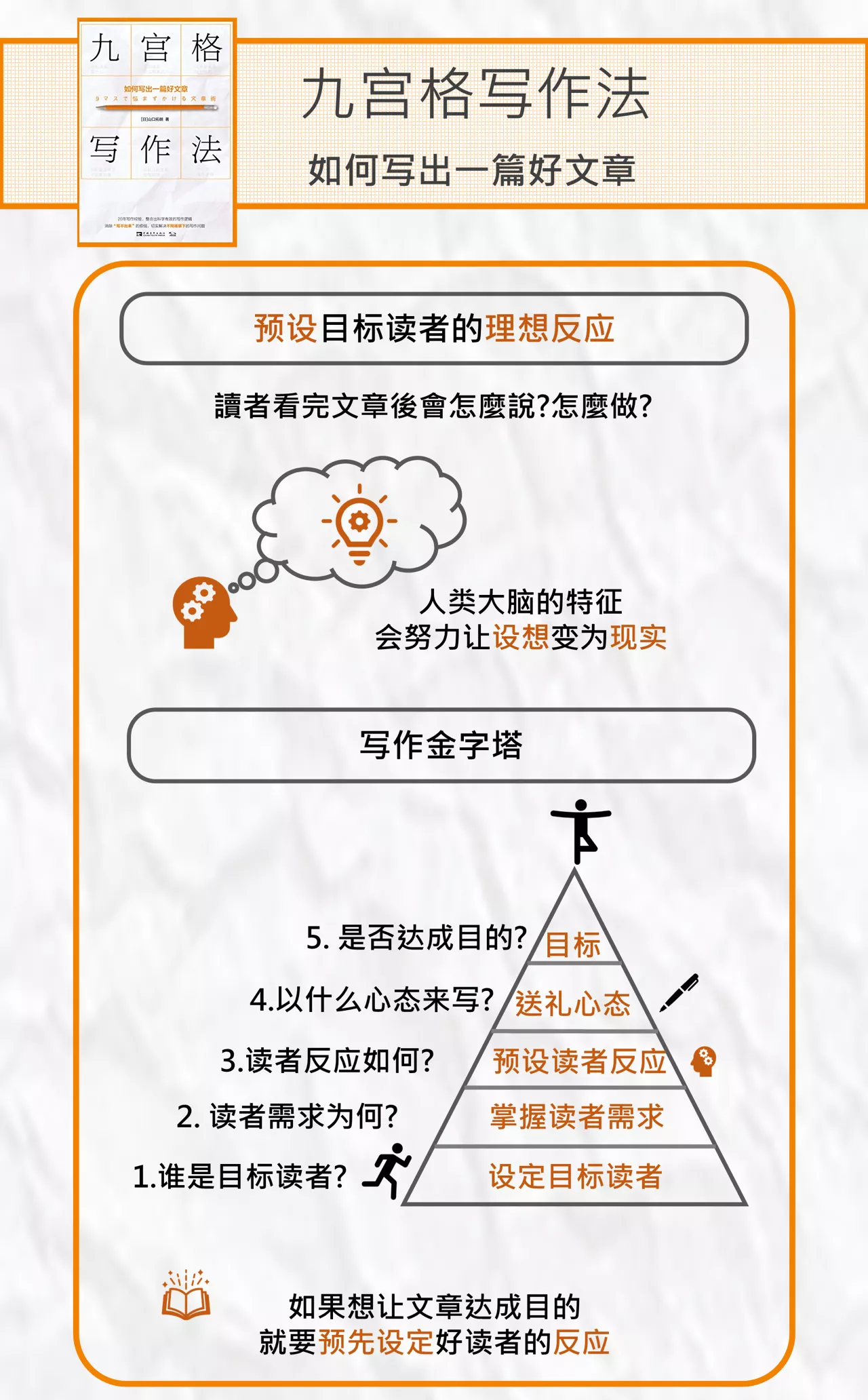 1個(gè)方法4套模板 用九宮格快速掌握爆文寫(xiě)作奧秘