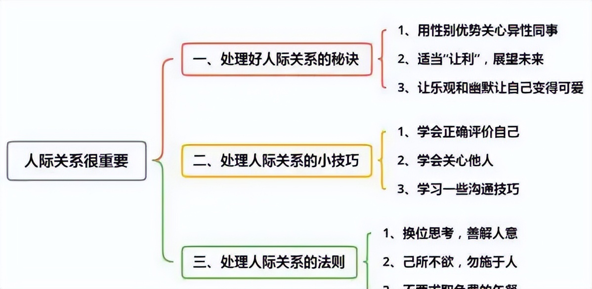 5個人際關(guān)系技巧，讓你成為一個受歡迎的社交寵兒