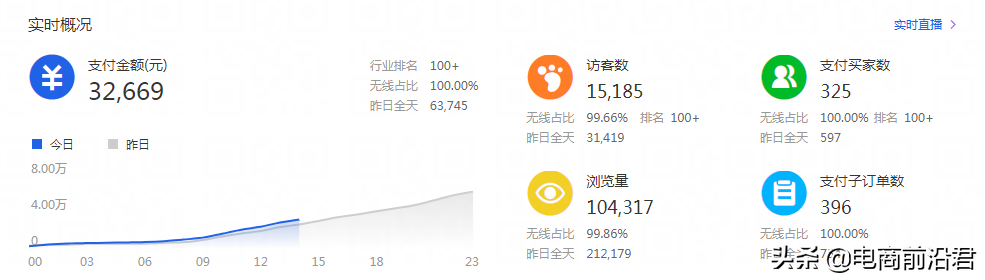 淘寶直通車的整體布局思路，綜合提升各項(xiàng)數(shù)據(jù)，在逆境中盤活店鋪
