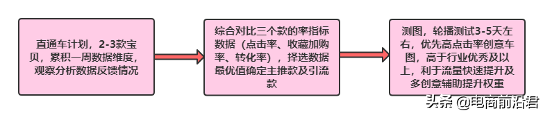 淘寶賣家該如何做好換季新款的布局，才能快速搶占市場(chǎng)，重回巔峰