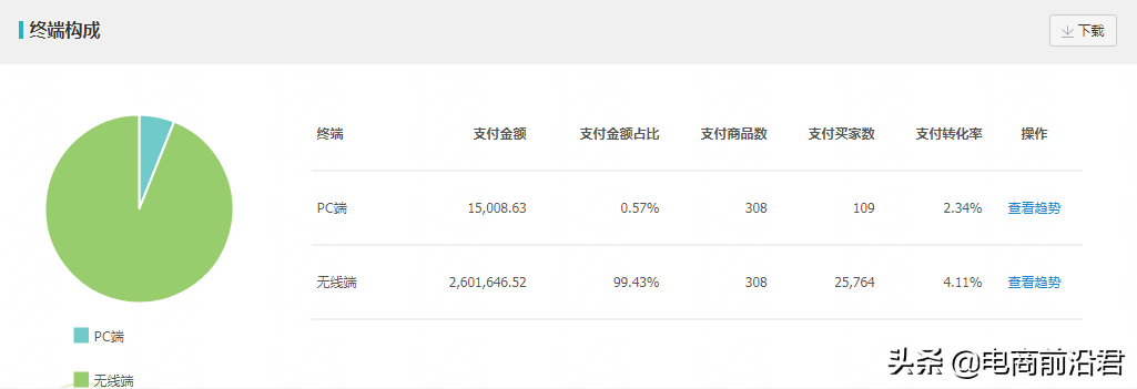 淘寶店鋪換季了怎么辦？如何做好換季新款的布局？