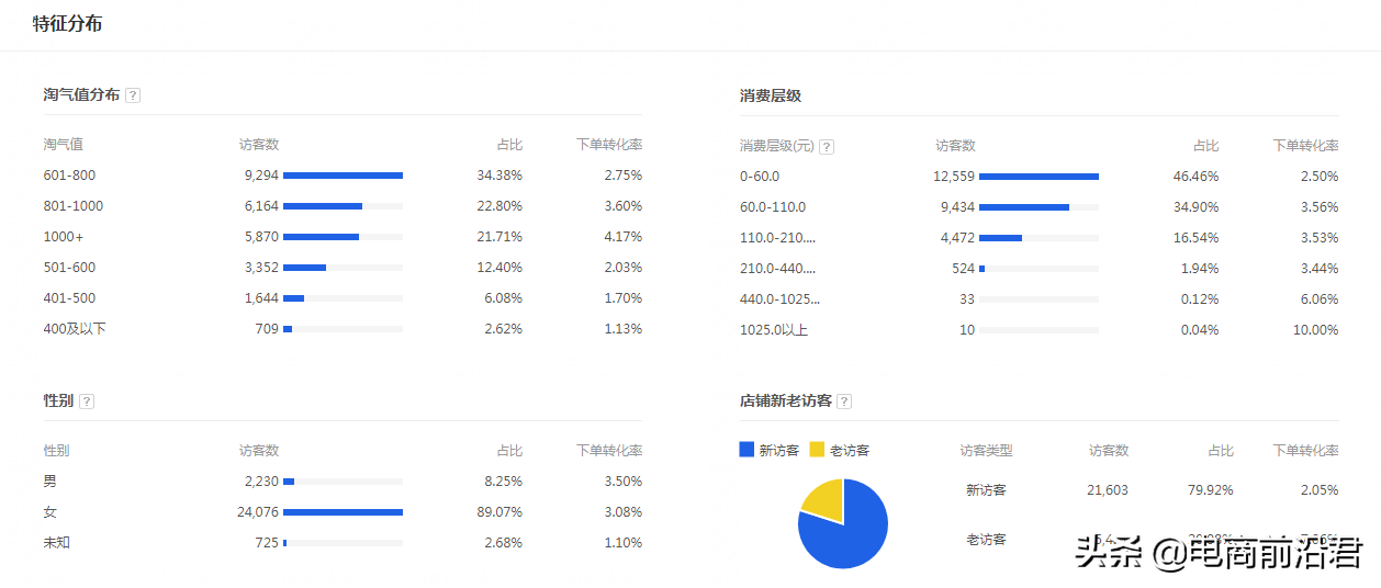 淘寶賣家該如何做好換季新款的布局，才能快速搶占市場(chǎng)，重回巔峰