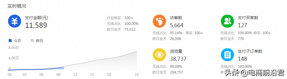 淘寶賣家該如何做好換季新款的布局，才能快速搶占市場(chǎng)，重回巔峰